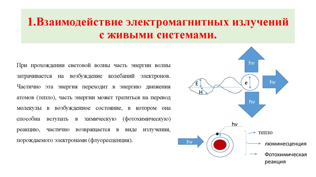 Излучение взаимодействия. Три вида взаимодействия электромагнитного излучения с атомами. Взаимодействие электромагнитного излучения с веществом. Взаимодействие волнового излучения с веществом. Взаимодействие электромагнитного излучения с атомами.