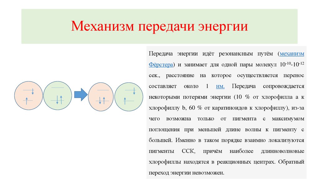 Механизм энергия. Механизм передачи энергии. Механизм передачи энергии теплопроводность. Излучение механизм передачи энергии. Механизм передачи энергии по пигментным системам.