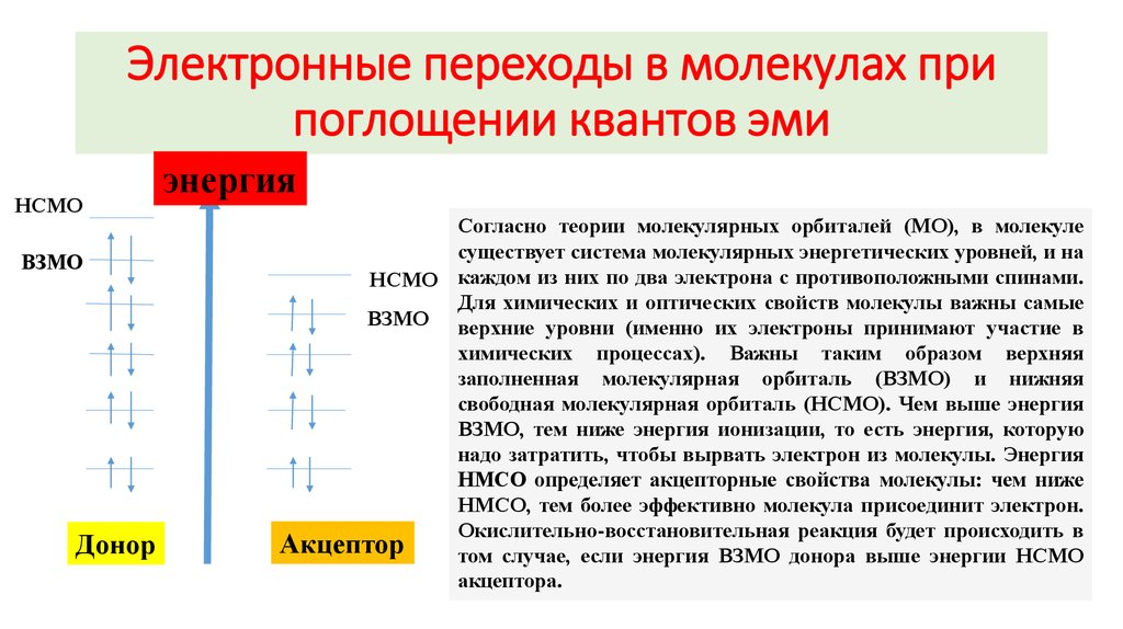 Электронные переходы