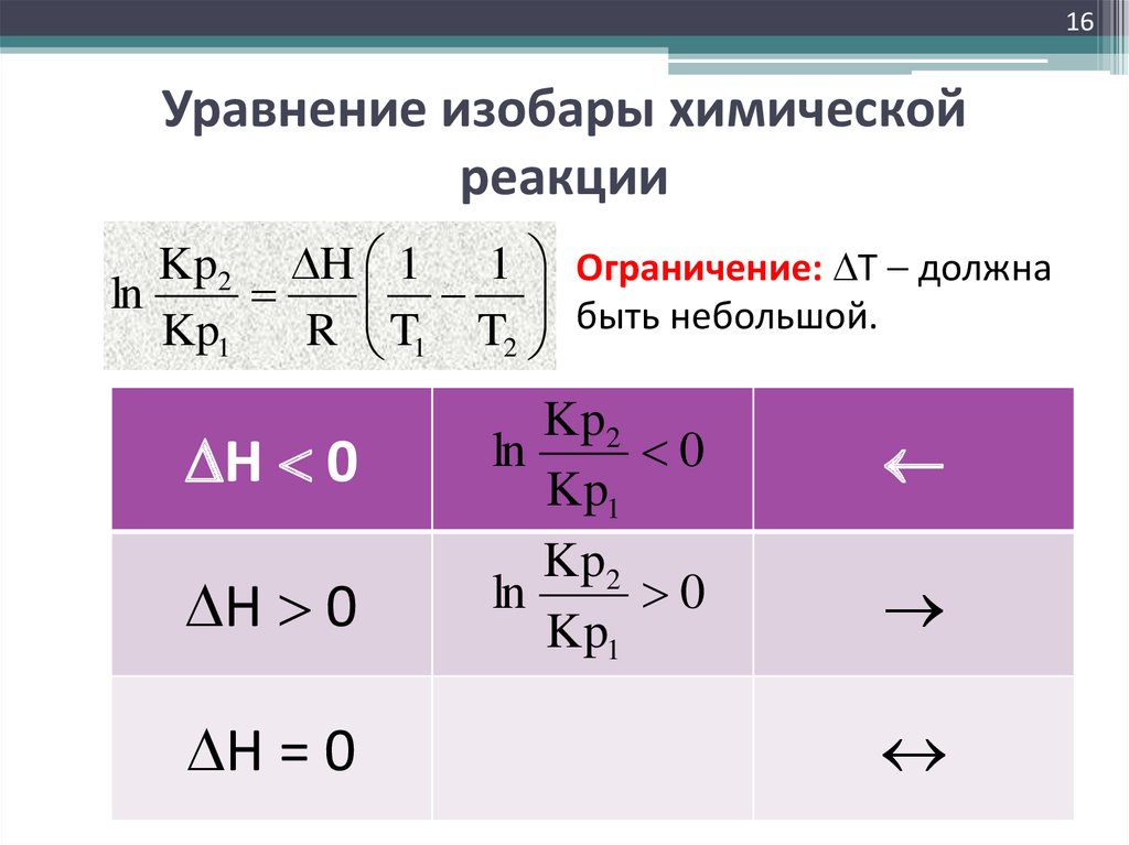 Изобары это в химии