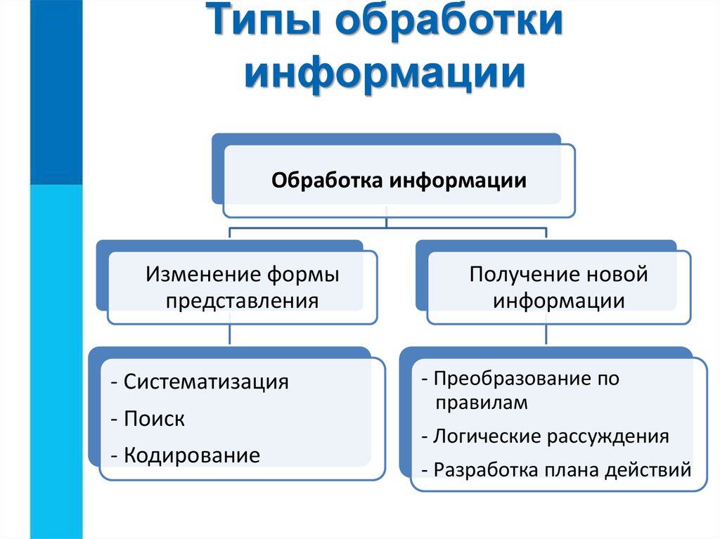 Проект на тему обработка текстовой информации