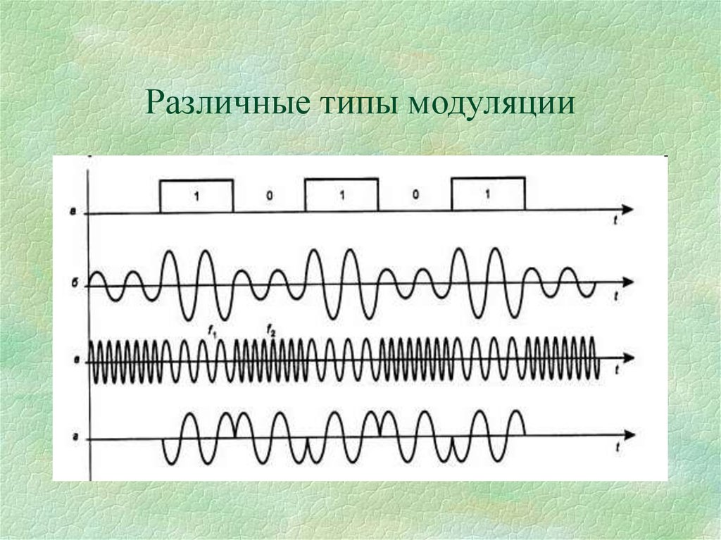 Виды модуляции сигналов