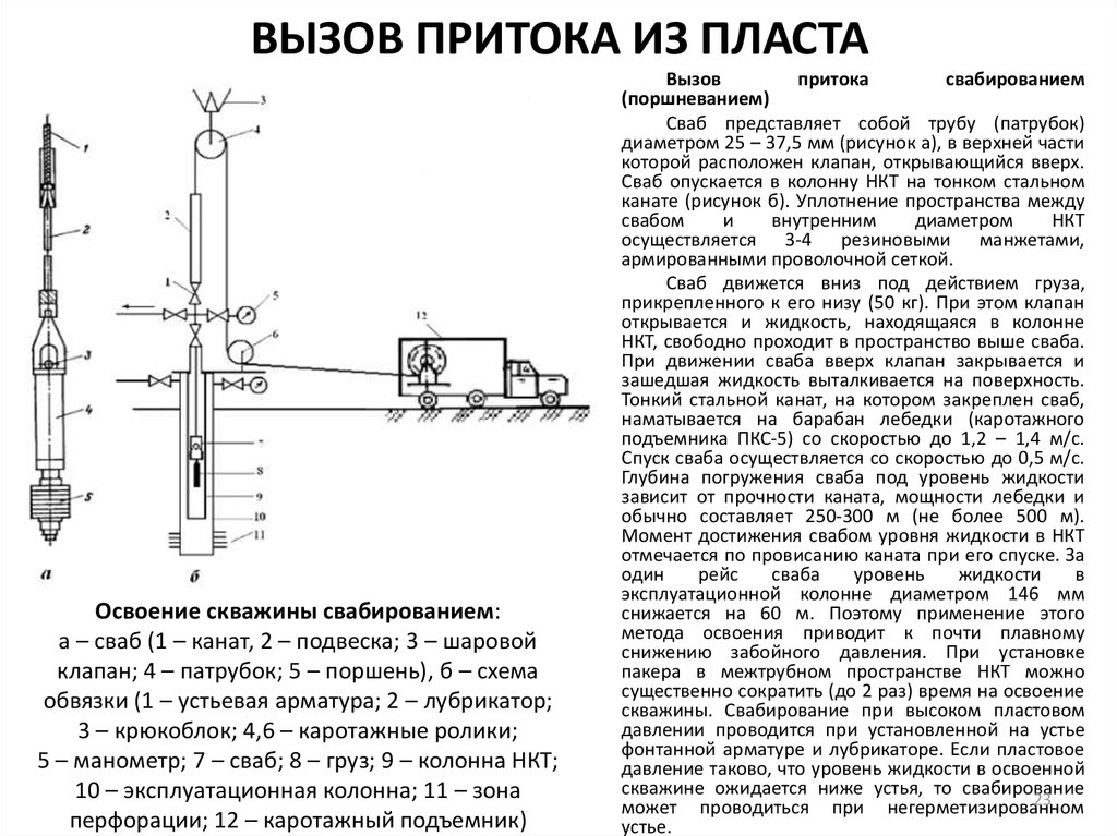 Вызов притока жидкости. Схема освоения скважин свабированием. Освоение скважины методом свабирования. Свабирование нефтяных скважин оборудование. Оборудование для освоения скважин схема.