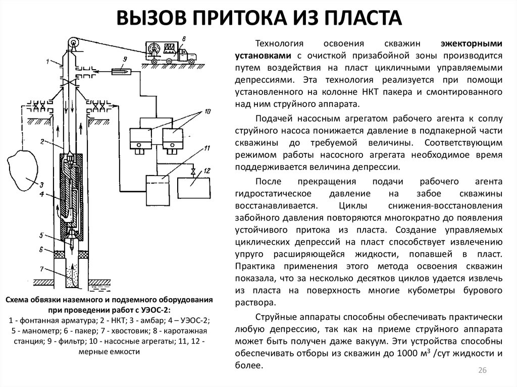 Приток этой жидкости обеспечивается. Способы вызова притока из пласта освоение скважины. Схема освоения скважины на струйном насосе. Вызов притока жидкости из пласта. Методы вызова притока из пласта на забой скважины.