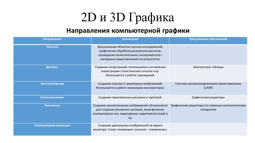 Курсовая работа по теме Компьютерная 3D-графика и специфика ее применения в дизайне продукции игровой индустрии