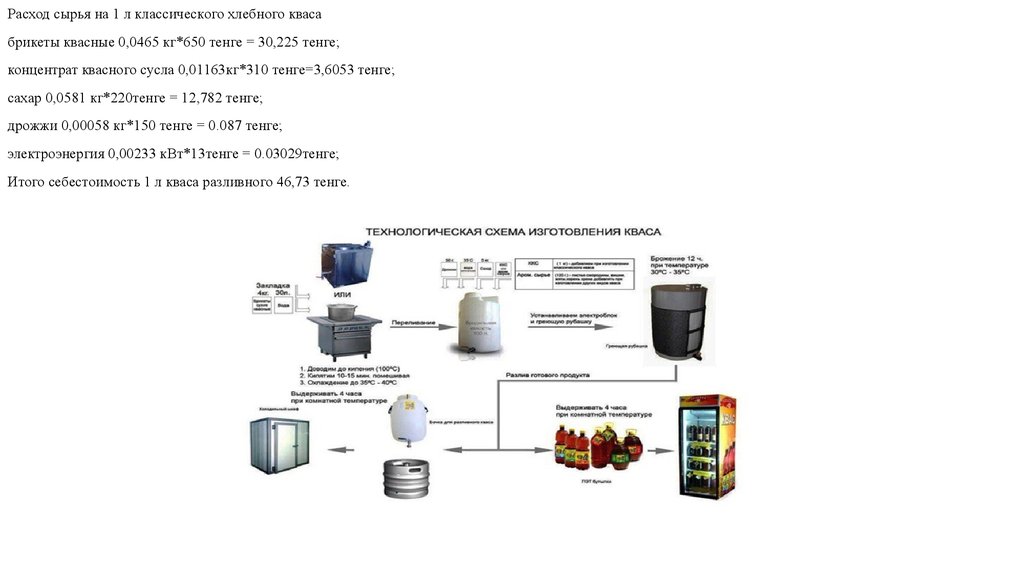 Технологическая схема производства кваса