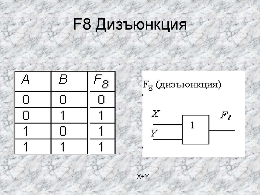 F8 Дизъюнкция