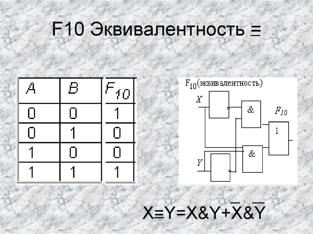 F10 Эквивалентность =