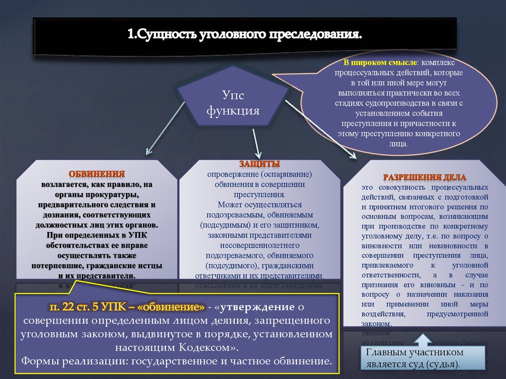 Другим государством лиц преследуемых за политические убеждения. Функция уголовного преследования прокуратуры. Осуществление прокуратурой функции уголовного преследования. Реализация функции уголовного преследования. Функции прокуратуры функция уголовного преследования.