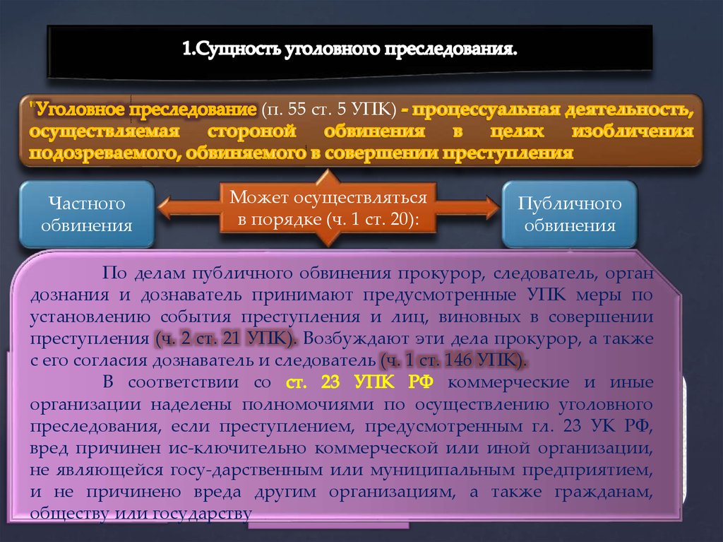 Уголовный следующий. Сущность уголовного преследования. Порядки уголовного преследования. Дела частного и публичного обвинения. Понятия и цели уголовного преследования.