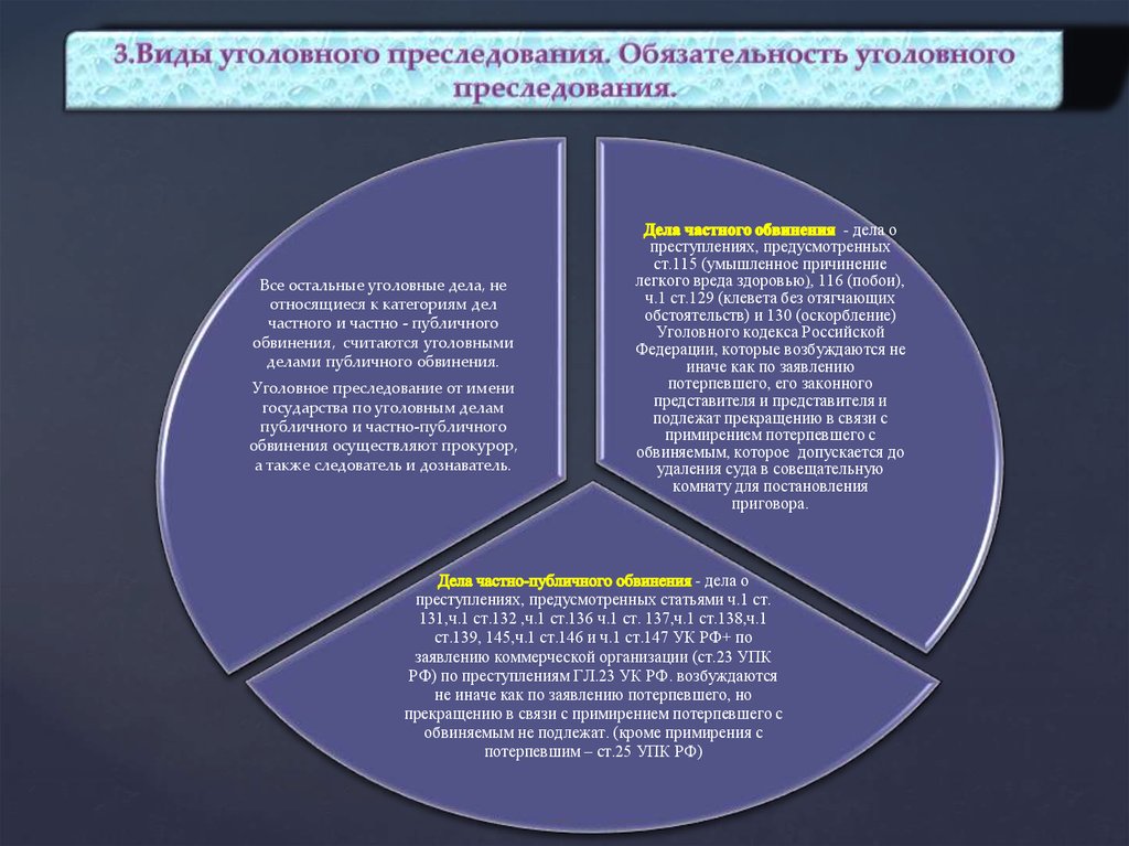 Интересы потерпевшего в уголовном судопроизводстве. Виды уголовного преследования. Уголовные дела частного обвинения и публичного обвинения. Различия частного и публичного уголовного преследования. Публичный вид уголовного преследования.