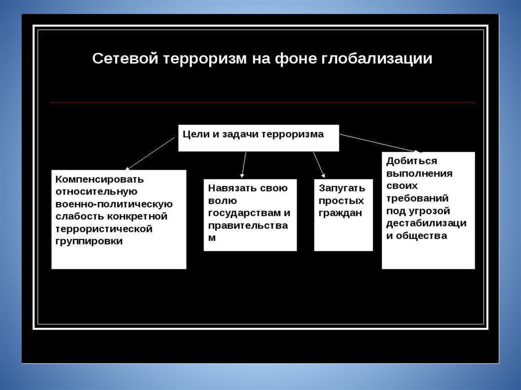 Презентация на тему проблема терроризма - 82 фото