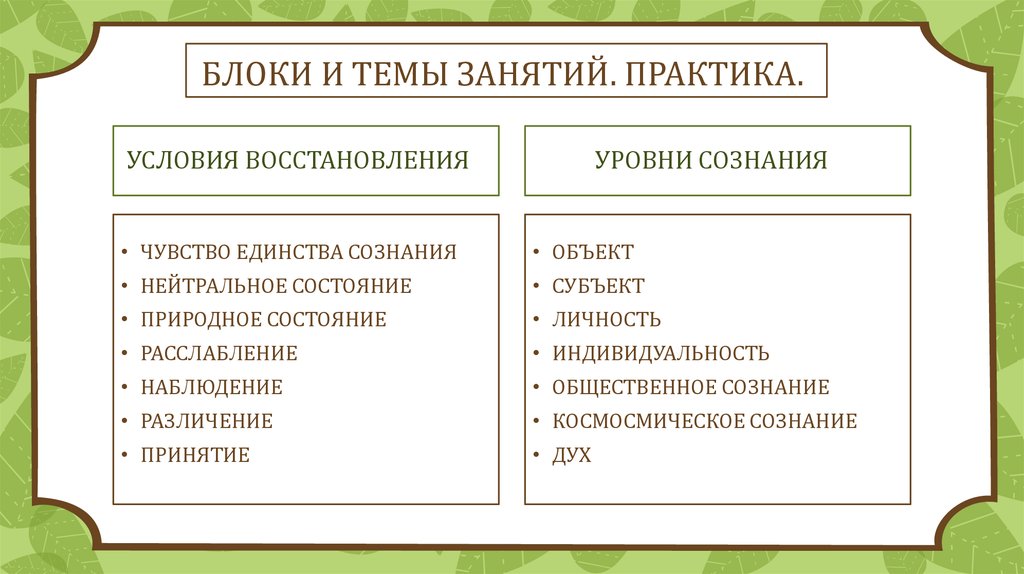 Уровни восстановления. Занятия с БЛОКАМИ. Блочные занятия это. Природосообразная функция радости.