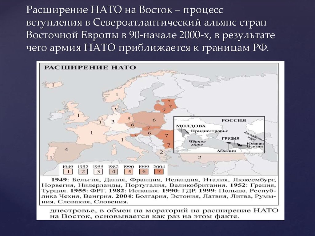 Россия нато кратко. Расширение НАТО на Восток 1990-2000. Расширение НАТО на Восток 1990 2022. 1994-1999 Расширение НАТО. Расширение НАТО на Восток.