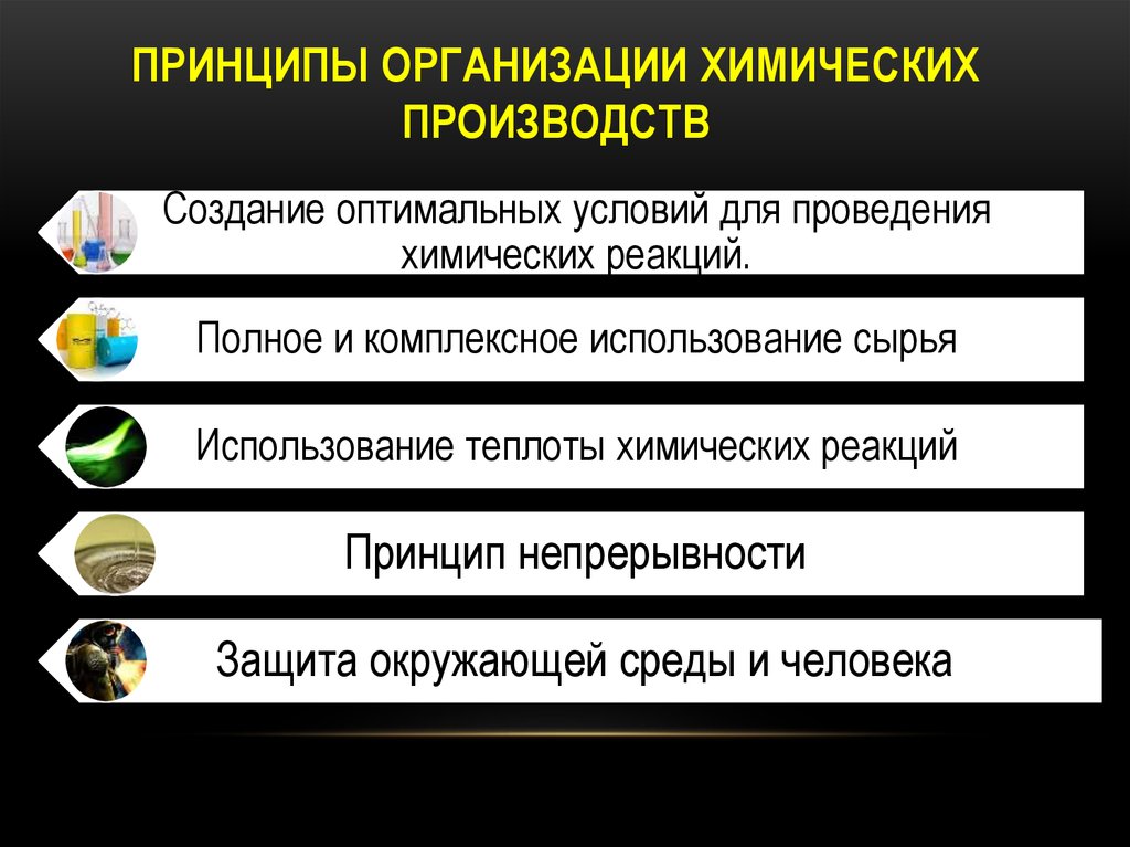 Научные принципы организации химического производства 11 класс презентация