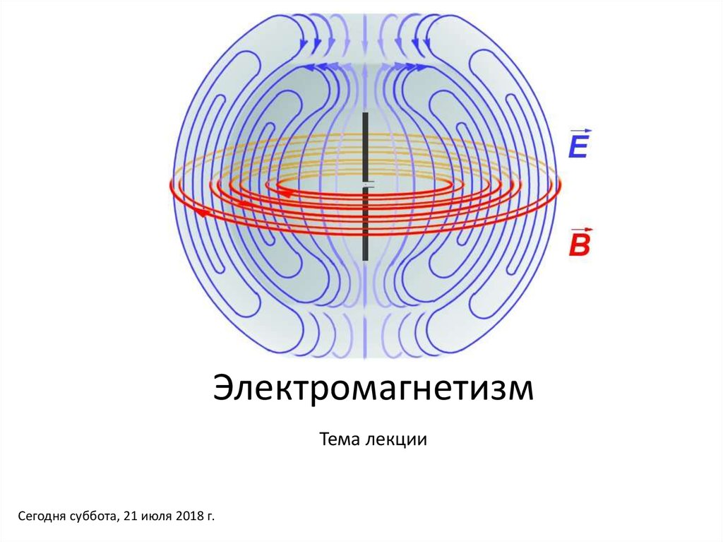 Электромагнитная сила рисунок