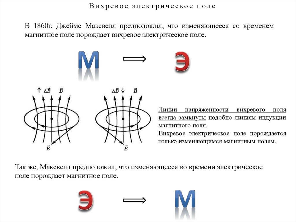 Магнитная индукция провода