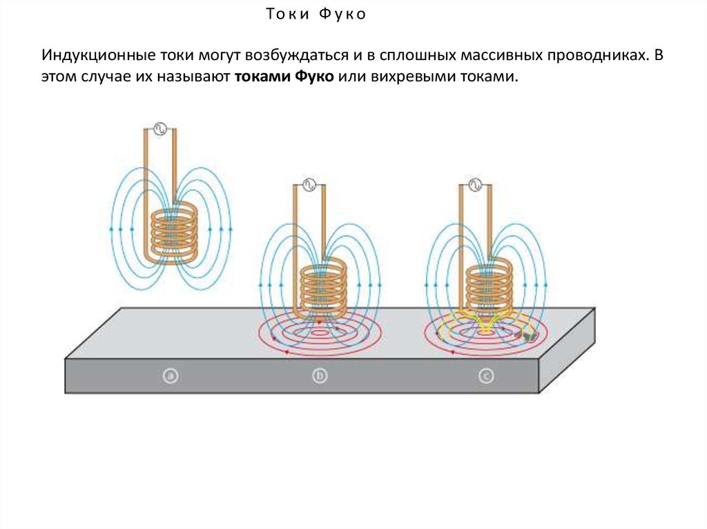 Вихревые токи презентация