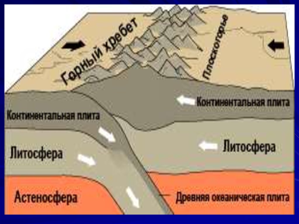 Как выглядит тектоническая плита фото