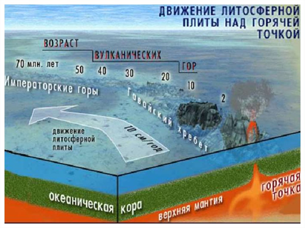 Тектоника в архитектуре простыми словами