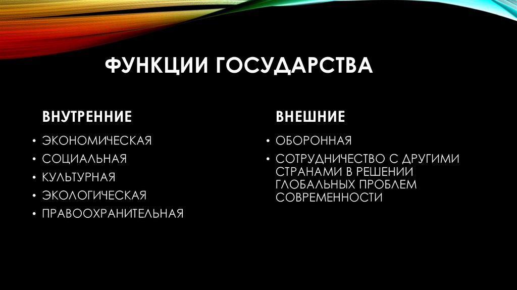 Внутренние государства. Внутренние и внешние функции государства. Внешние функции государства картинки. Функции государства картинки для презентации. Внешние и внутренние функции государства фото.