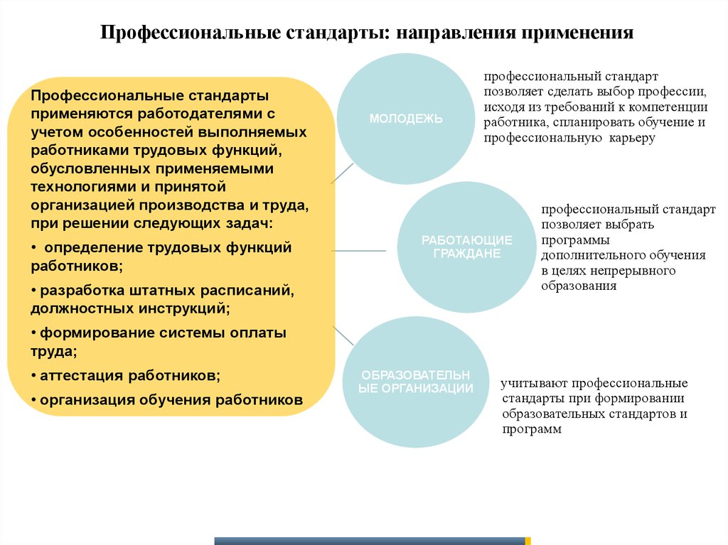 Обучение сотрудников функций