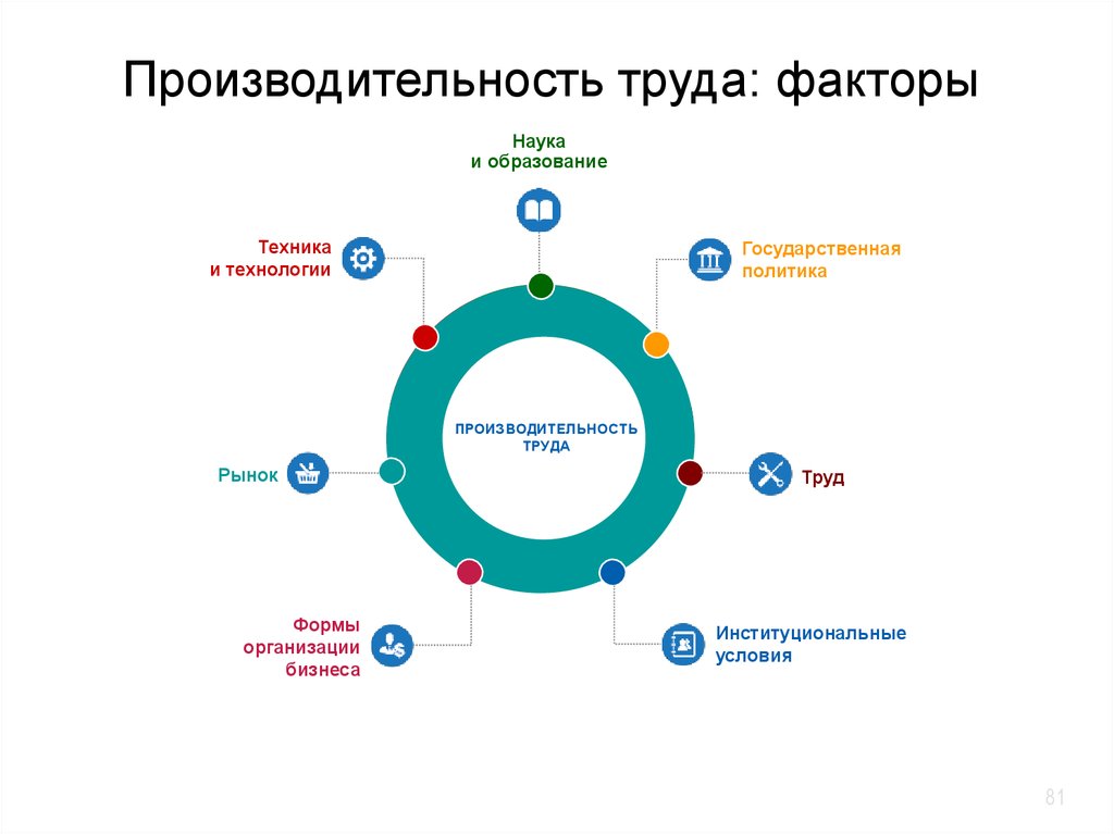 Фактор техника. Интересные научные факторы.