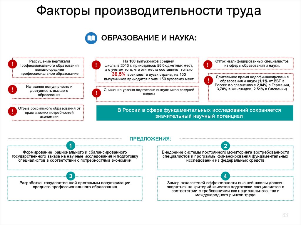 Финансирование фундаментальных научных исследований. Предложения о науке. Производительности человеческого труда Маршалл. Внести предложения в образованию и науку.