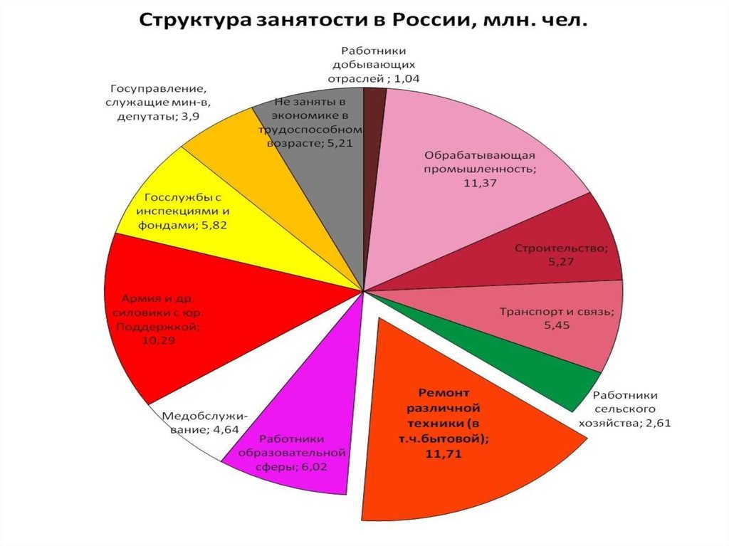 Пример функционирования рынка занятости