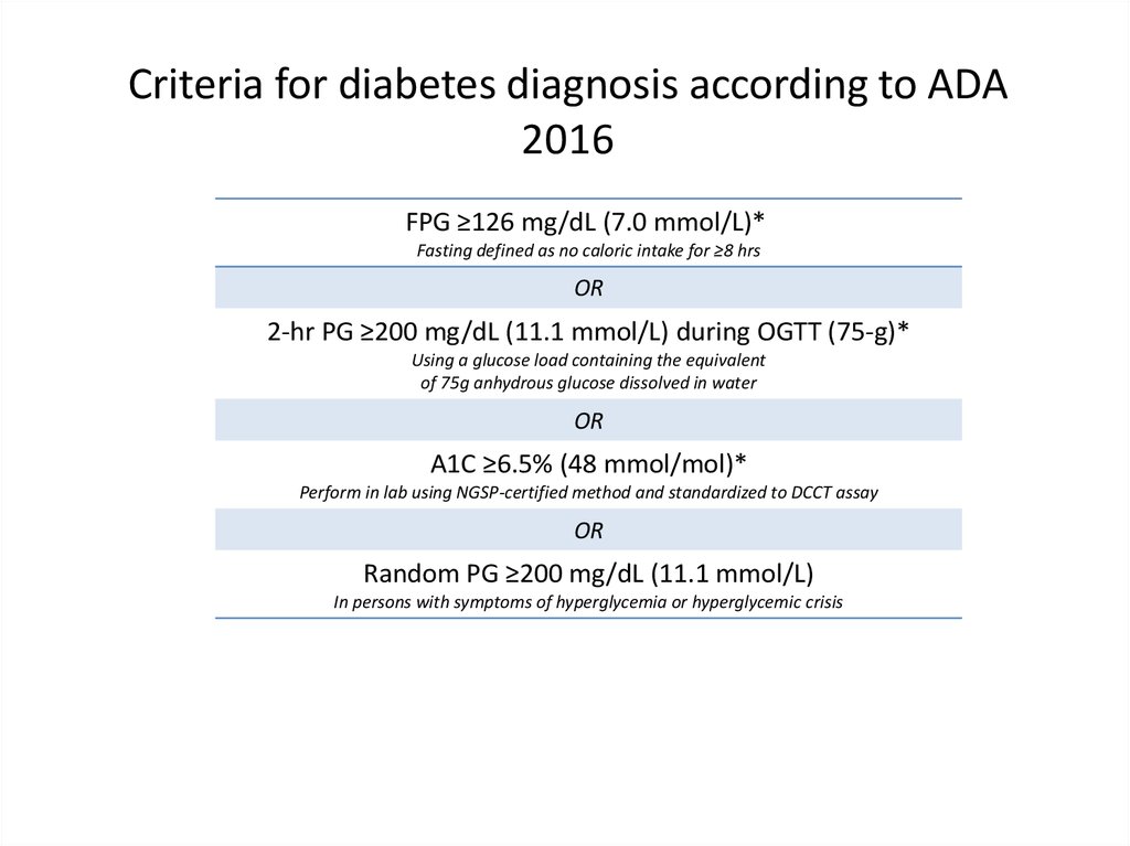 diabetes insipidus guidelines uk