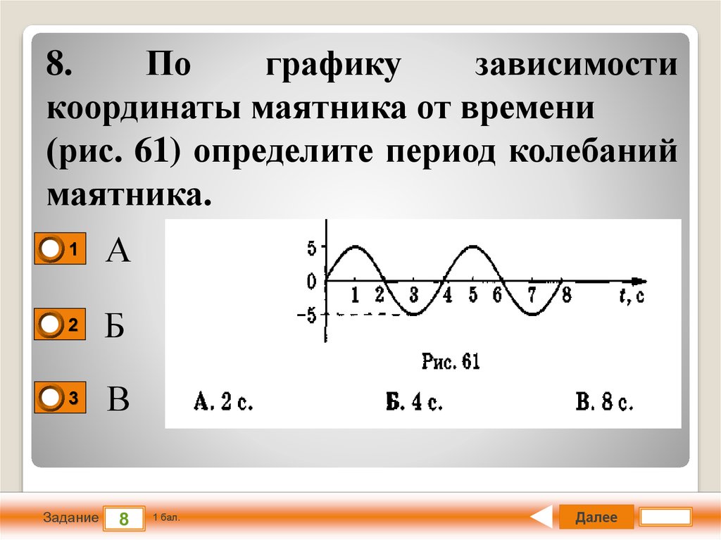 Зависимости маятника. Графику зависимости координаты маятника. График зависимости координаты от времени. Графику зависимости координаты маятника от времени. График колебания маятника.