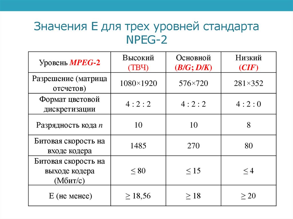 Какое значение е