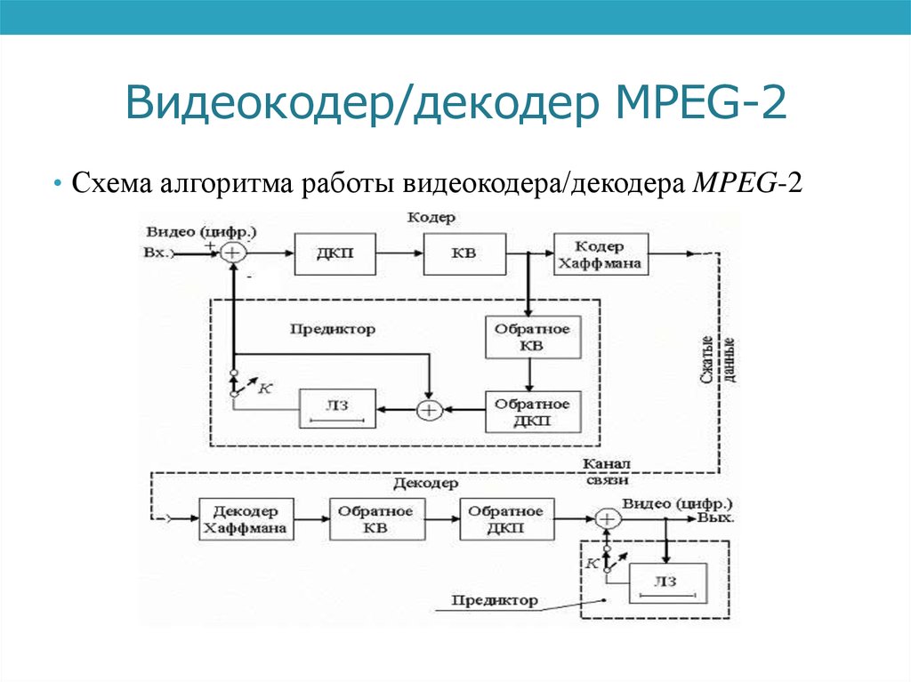 Структурная схема кодера