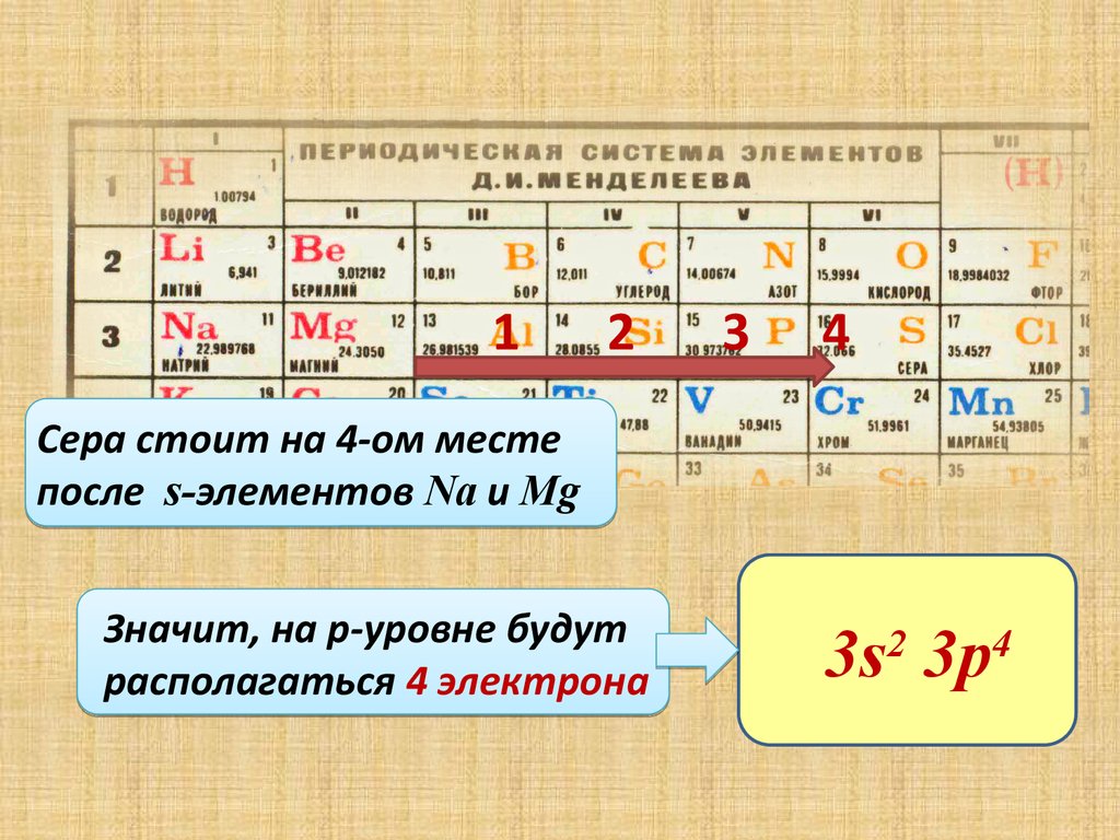 Электронная конфигурация ns2np6. Таблица Менделеева с валентными электронами.