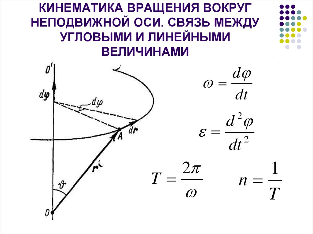 Тело вращается вокруг неподвижной оси. Связь линейных и угловых кинематических величин. Кинематика вращение. Связь между линейными и угловыми величинами. Вращение тела вокруг неподвижной оси.