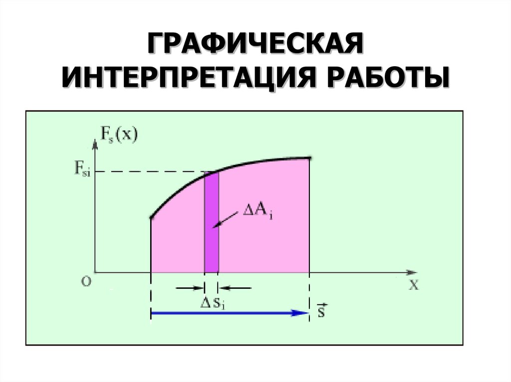 Какой геометрический смысл имеет работа на диаграмме р v