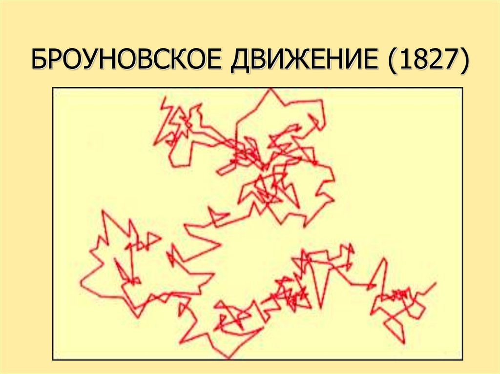 Броуновская молекула. Броуновское движение рисунок. Броуновское движение флуктуация. Броуновское течение. Броуновское дерево.