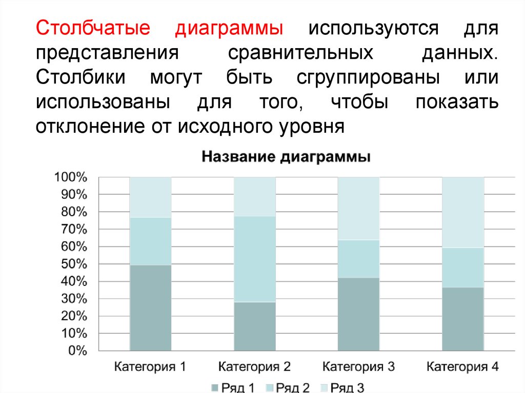 Таблица столбчатая диаграмма. Столбчатая диаграмма. Столбчатая таблица. Столбиковая диаграмма используется для представления:. Столбчатая диаграмма распорядка дня.