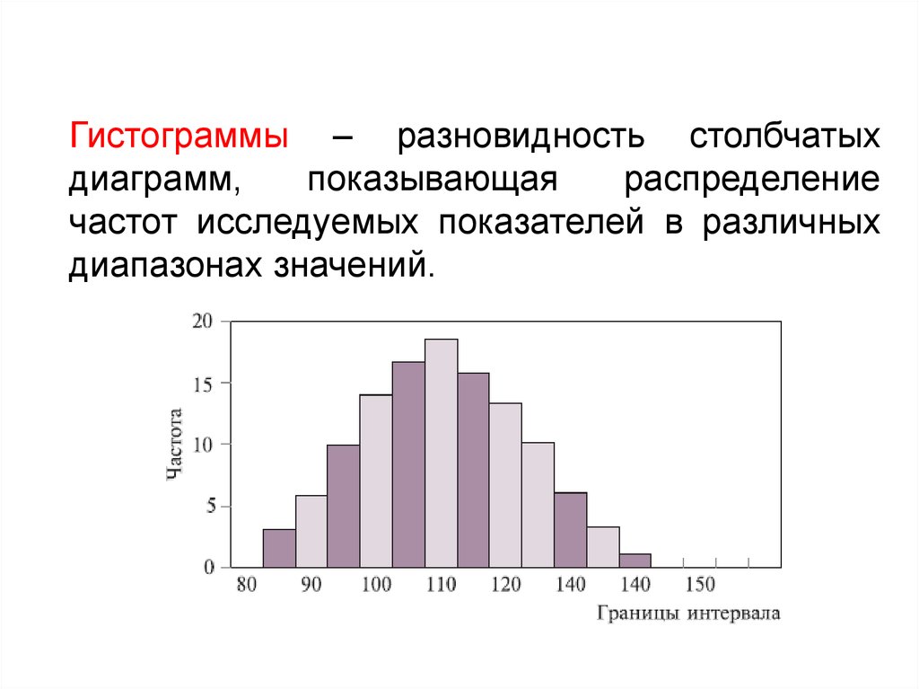 Гистограммы – разновидность столбчатых диаграмм, показывающая распределение частот исследуемых показателей в различных