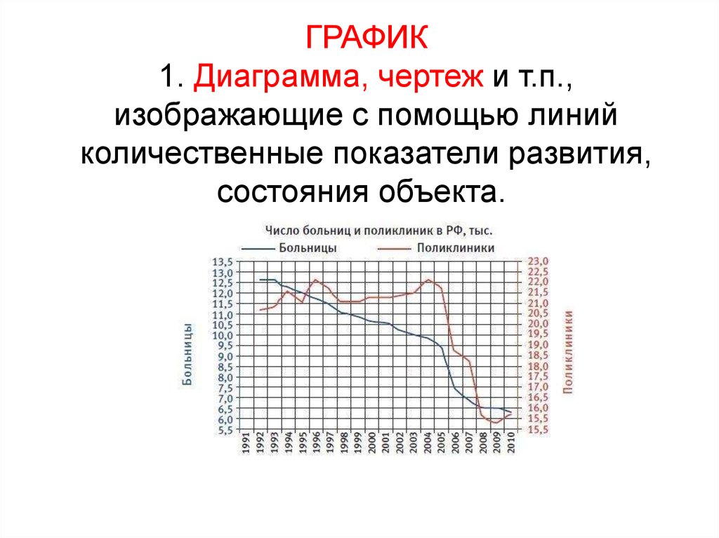 Диаграмма изображающая при помощи кривых количественные показатели движения состояния чего нибудь