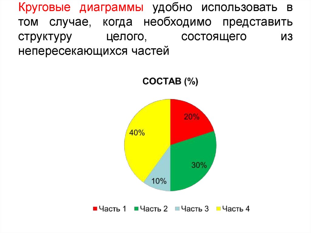 Диаграмма состоит из