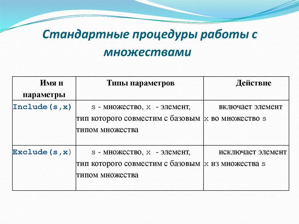 Стандартная процедура