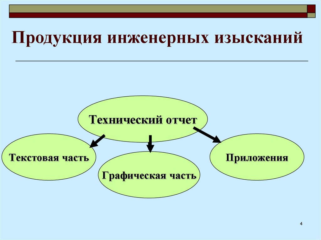 Виды технической инвентаризации презентация