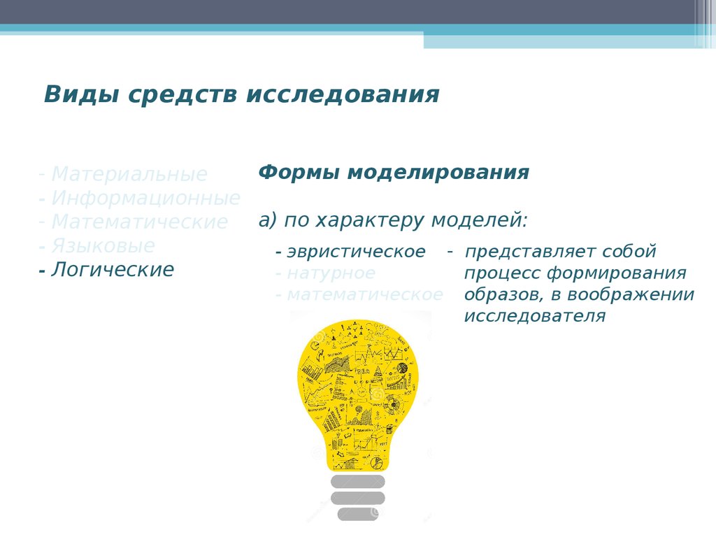 Формы моделирования. Формы исследования. Форма презентации исследования. Моделирование, модель: эвристическая, натурная, математическая.