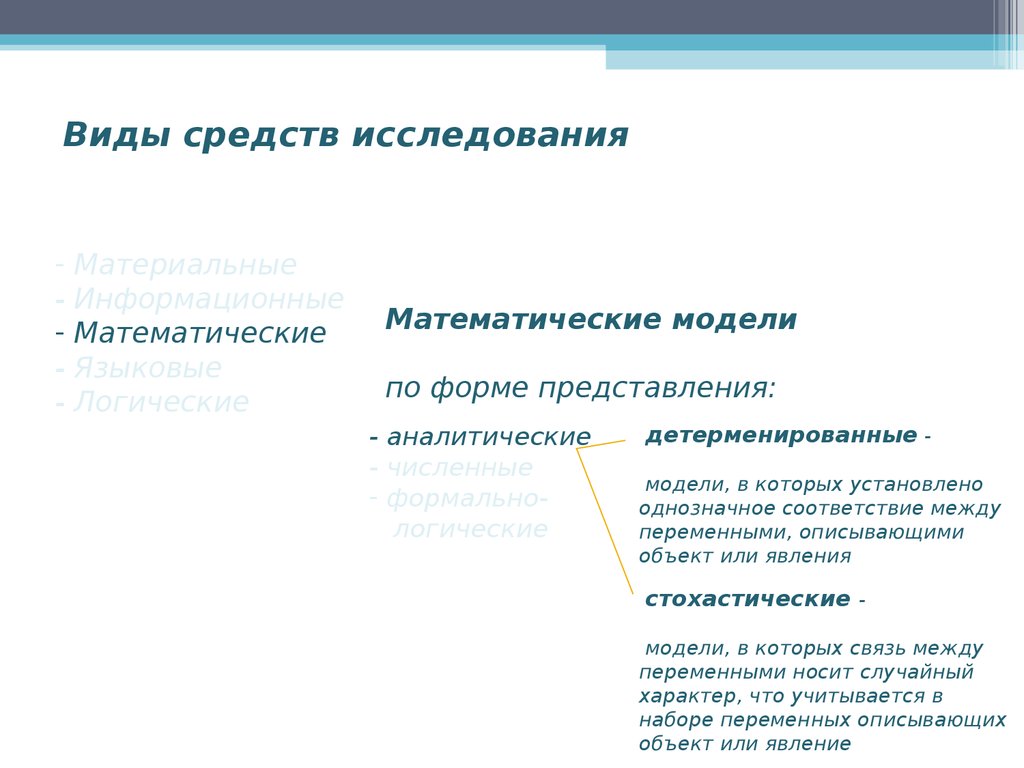 Средства исследования. Математические модели по форме представления. Формы представления математических моделей. Мат модели по форме представления.