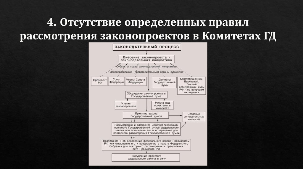 Рассмотрение законов. Порядок рассмотрения законопроектов государственной Думой. Сроки рассмотрения законопроектов в государственной Думе. Сроки рассмотрения законопроекта в Госдуме. Принятие и рассмотрение закона Госдумой.