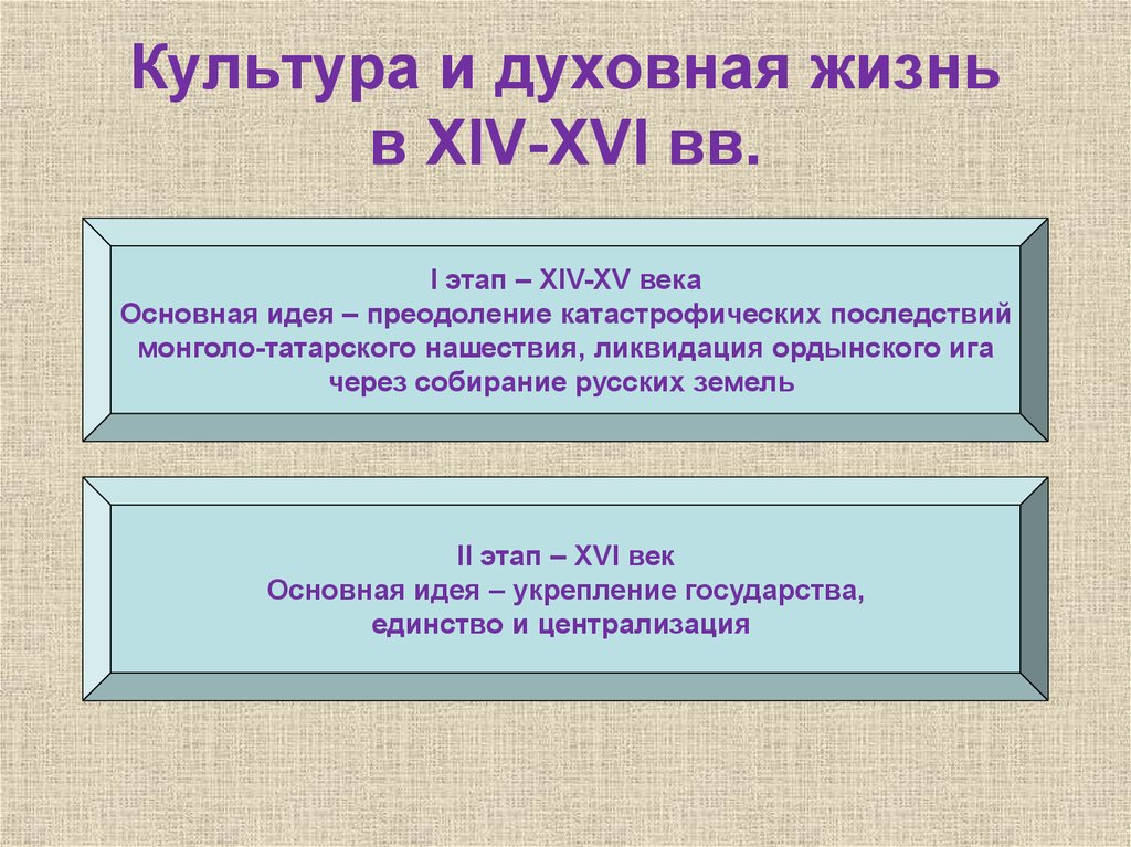 Культура и духовная жизнь в XIV-XVI вв.