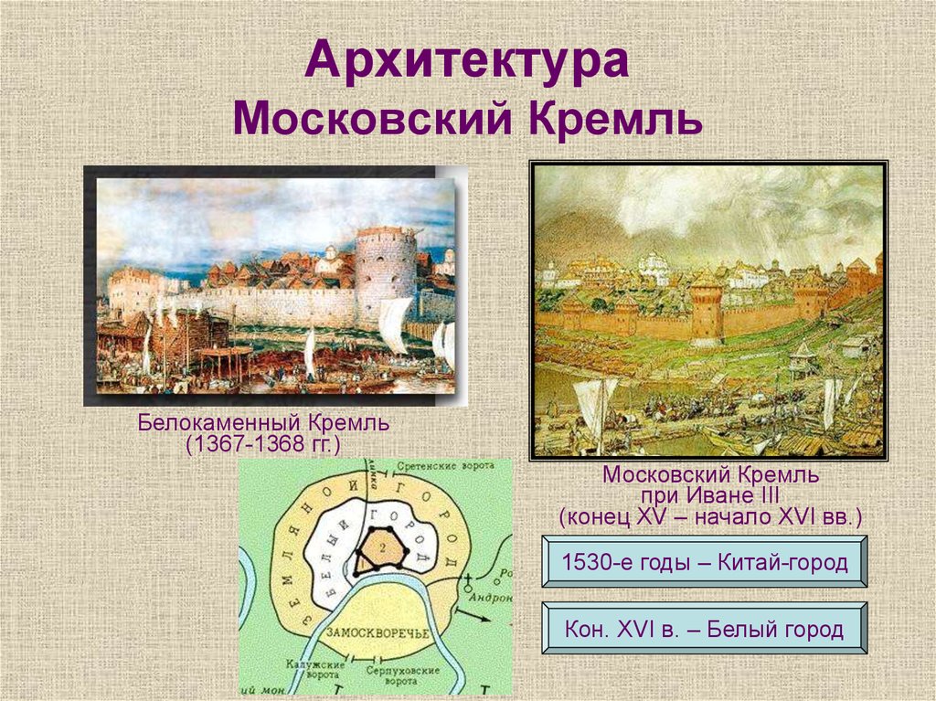 Архитектура московского княжества xiv xv вв презентация