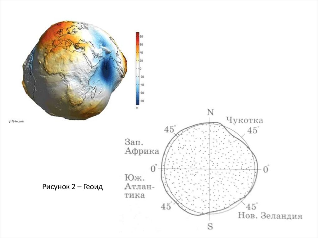 1 фигура земли. Геоид фигура чертеж. Геоид земли схема. Геоид это в геодезии. Размеры планеты земля геоид.