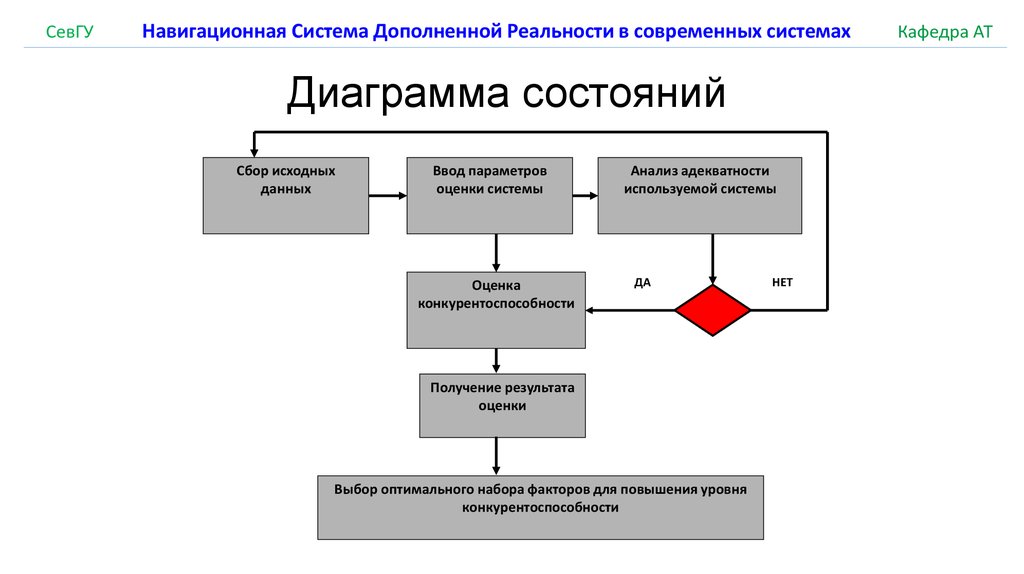 Дополни системы. Подсистемы Кафедра. Смешанная структура навигации.